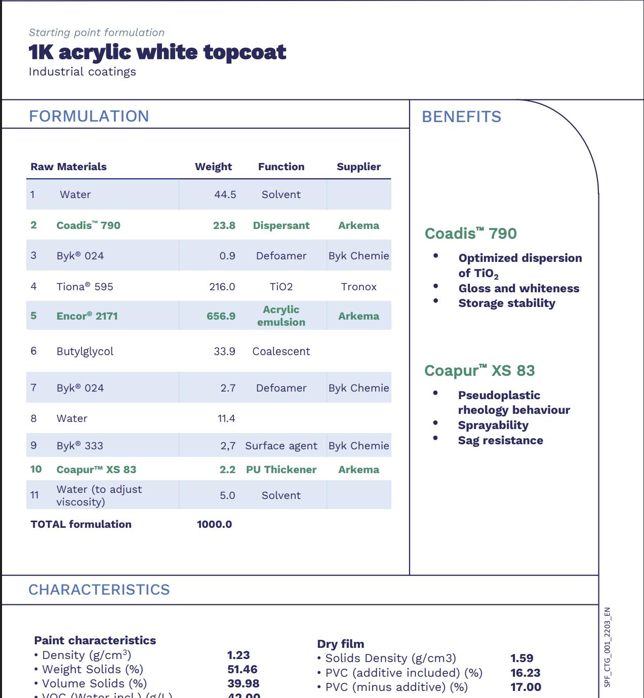 Quy trình pha chế gợi ý – 1K Acrylic White Topcoat sửa dụng dòng Coadis Arkema